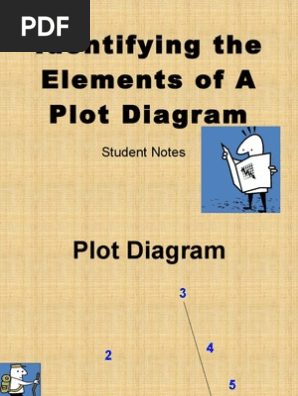 Elements of a Plot Diagram