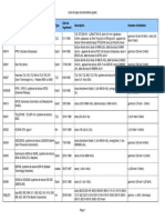 Liste Dosimetres Agres France