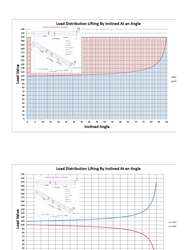 Load Distribution Analysis by Angle | PDF