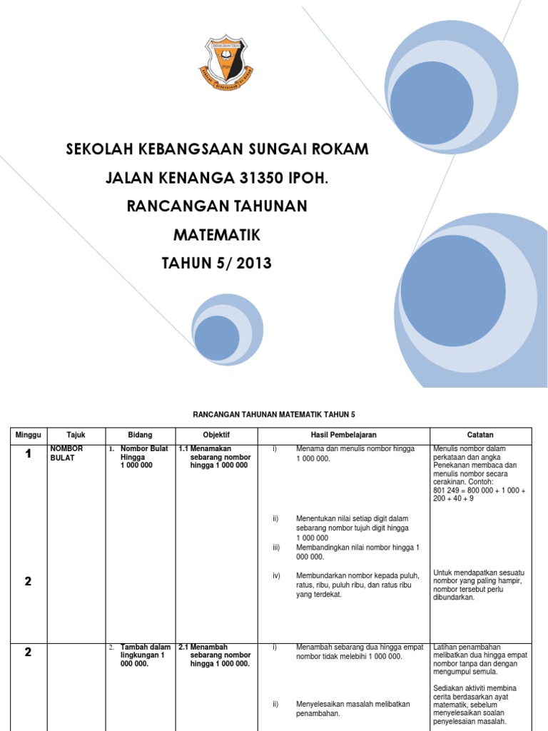 Rancangan Tahunan Matematik Tahun 5 Pdf