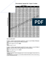 Investment Amount Calculation Table