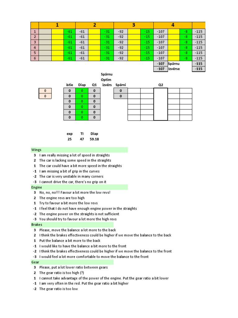 Race Car Setup Optimization Guide | PDF | Suspension (Vehicle) | Gear