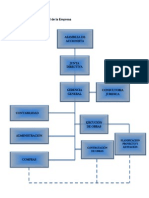 Organigrama General de La Empresa