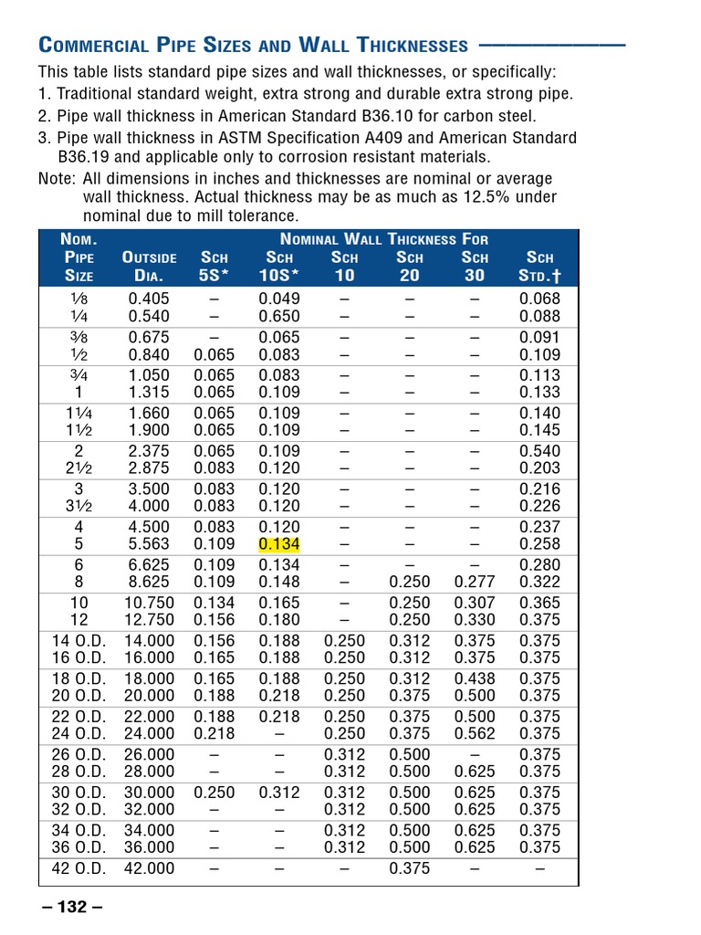Commercial Pipe Size and Wall Thicknesses | PDF