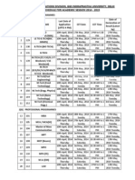 IPU CET Schedule 2014