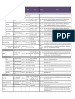 PBC Safety Net