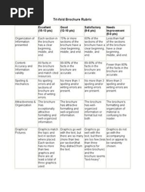 Tri-fold Brochure Rubric