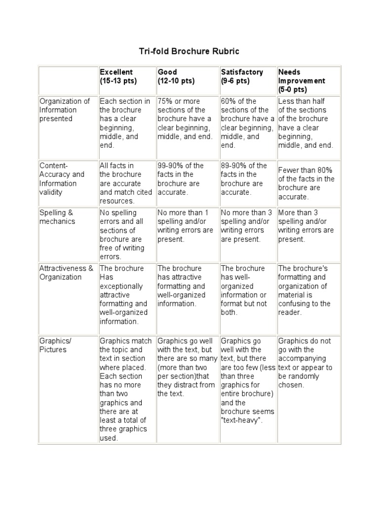Tri-Fold Brochure Rubric  PDF  Graphics