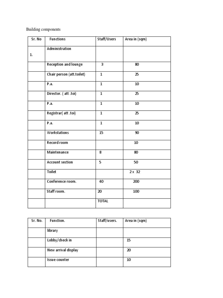 Requirement Libraries Lecture