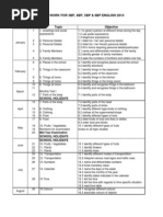 Scheme of Work English Pendidikan Khas