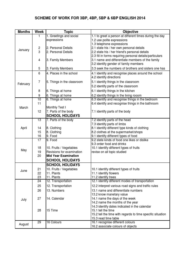 Scheme Of Work English Pendidikan Khas Pdf Test Assessment Foods