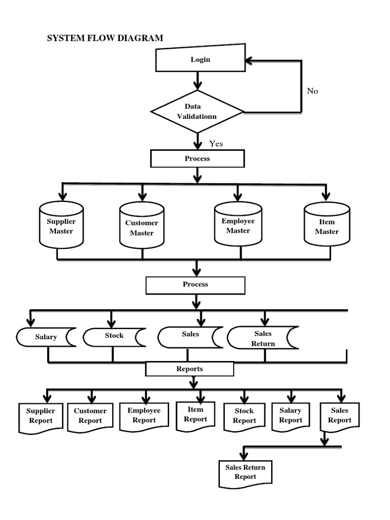 System Flow Diagram | PDF
