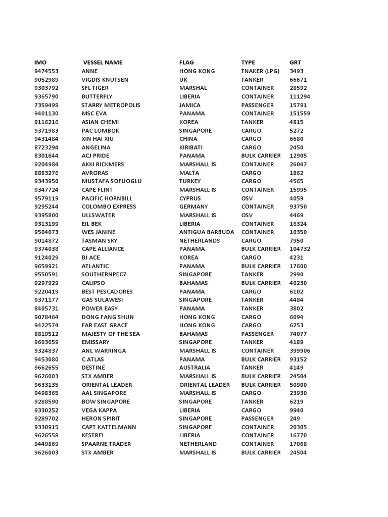 Fleet List | PDF