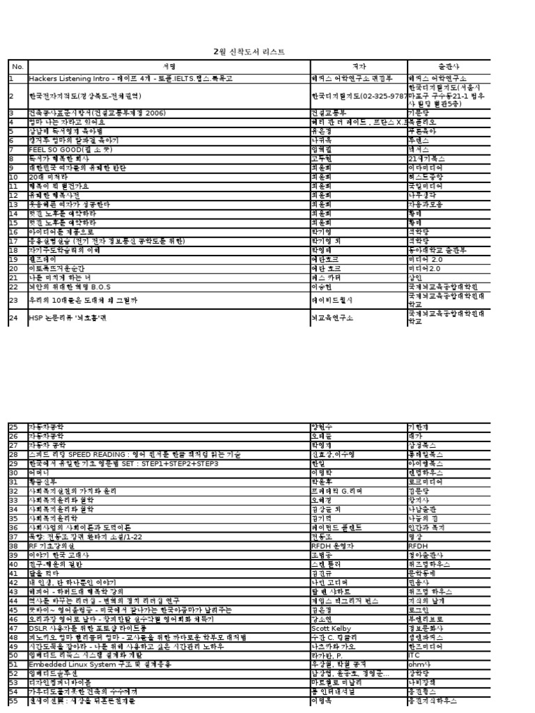 신착도서 리스트 (2월) | Pdf
