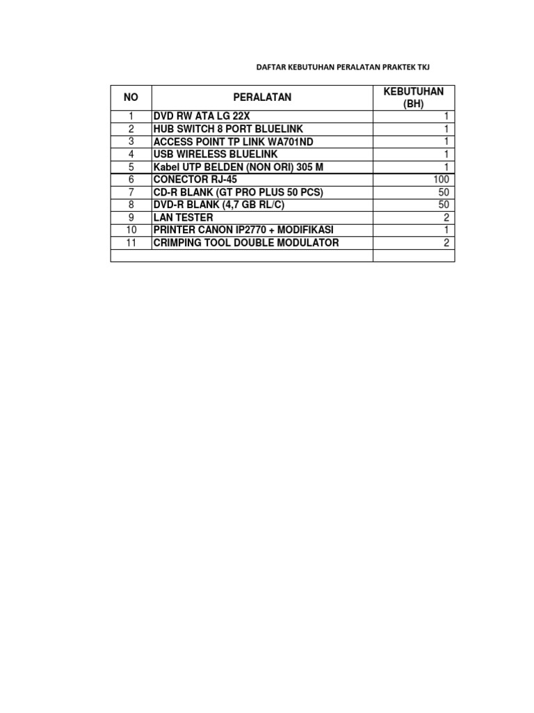 Daftar Kebutuhan Peralatan  Praktek Tkj 
