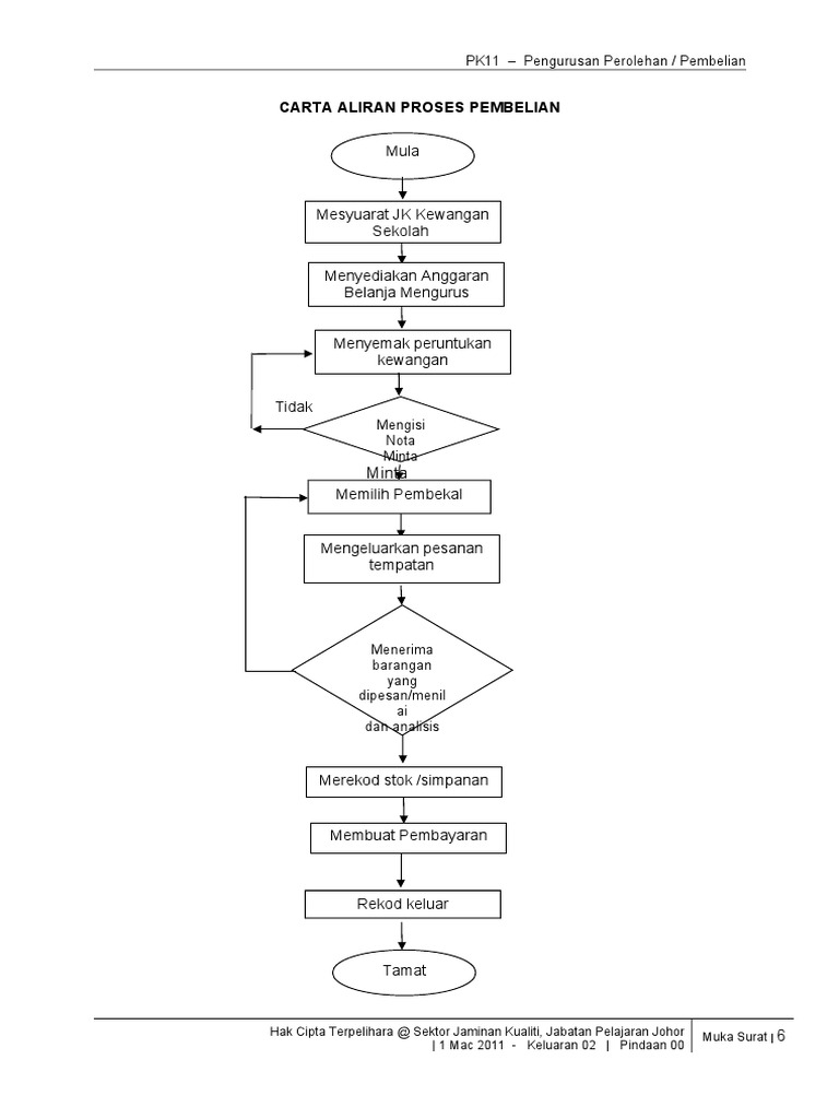 Carta Alir Proses Pembelian Pdf