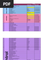 Huawei NSN Siemens Parameter