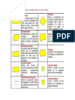 Simbologia de Los Diagramas de Flujo