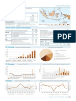 Indonesia: I. Epidemiological Profile