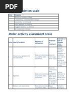 Download Ramsay Sedation Scale and How to use it by Adinda Putra Pradhana SN205010236 doc pdf