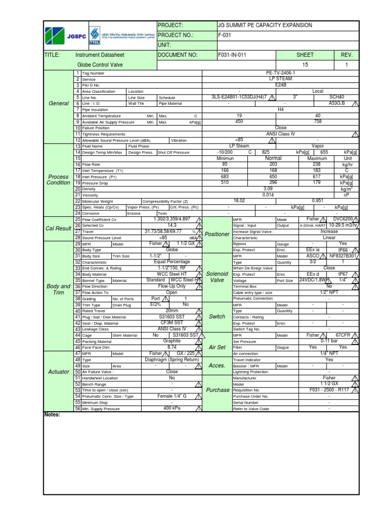 Specification Sheet for Globe Control Valves Rev.1 (for Final) Valve
