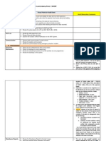 Audit Work Guide - Thailand Power Plant - O&M - Helmi