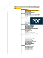 Oracle Fusion Middleware Product Details and Trainings