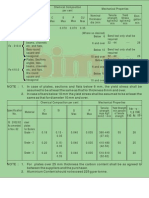 IS Equivalent of Steel Worldwide Material Properties and Chemical Composition