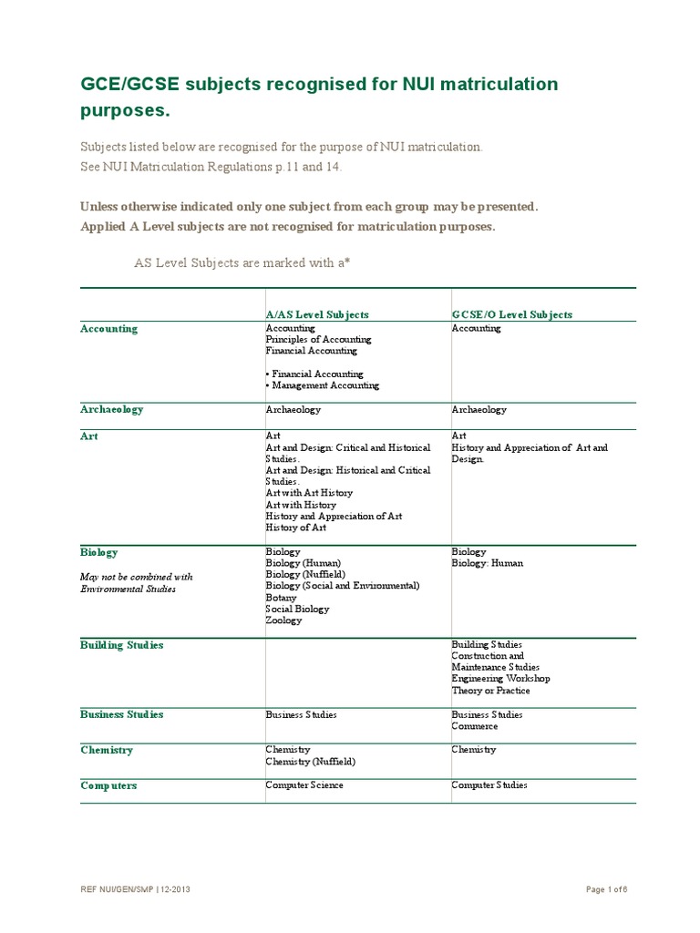 NUI Recognized GCE/GCSE Subjects List | PDF | Design | Geography