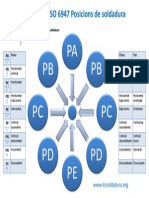 Esquema Posiciones de Soldeo