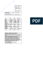 Type of Insulin Id