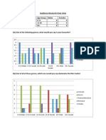 Audience Research Overview