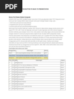 Download Nomor Port Dalam Sistem Komputer By Auliadi by habibiauliadi SN205104760 doc pdf