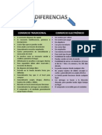 Cuadro Comparativo