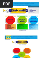 APRESENTAÇÃO DA MUSCULAÇÃO TERAPÊUTICA E CINESIOALONGAMENTO