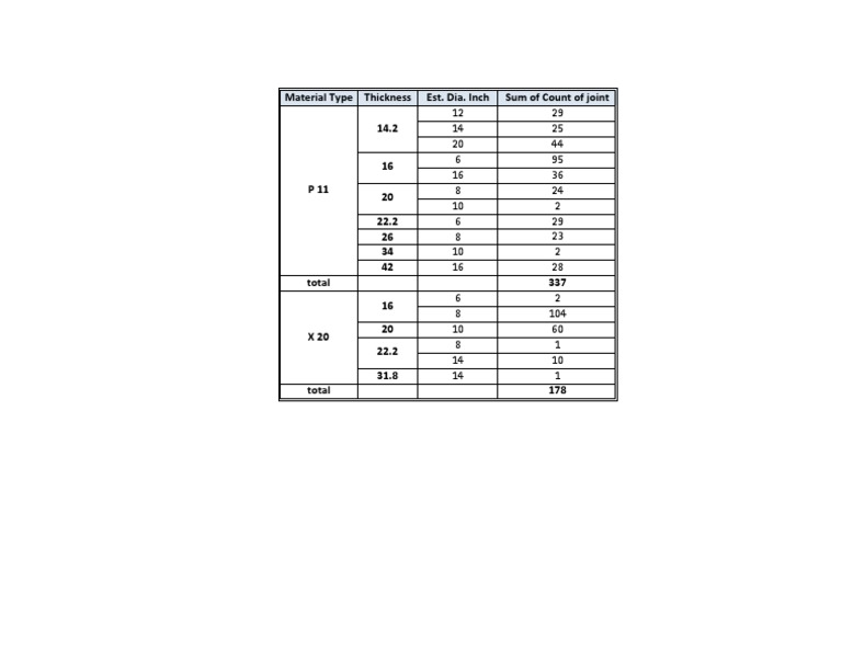 Pipe Joint Count by Material Thickness | PDF