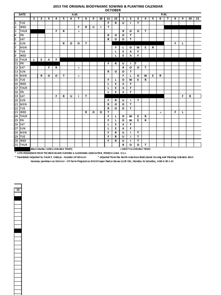 Oct Biodynamic Calendar | PDF