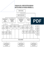 Organigrama Prev - Riesgos