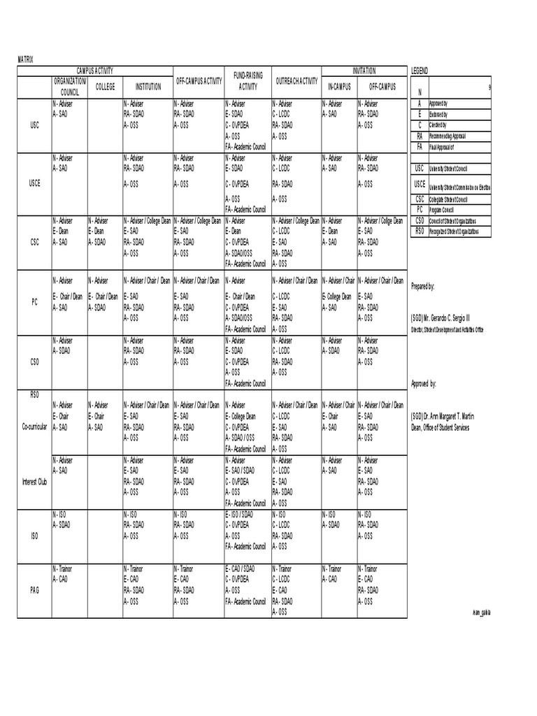 Guide Project ProposalMATRIX