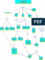 Mapa Conceptual Equipo 4