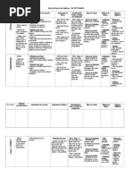Auto Da Barca Do Inferno Quadro Sintese Com a Caracterizacao Do Fidalgo