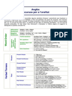 Recursos Oralitat Angles