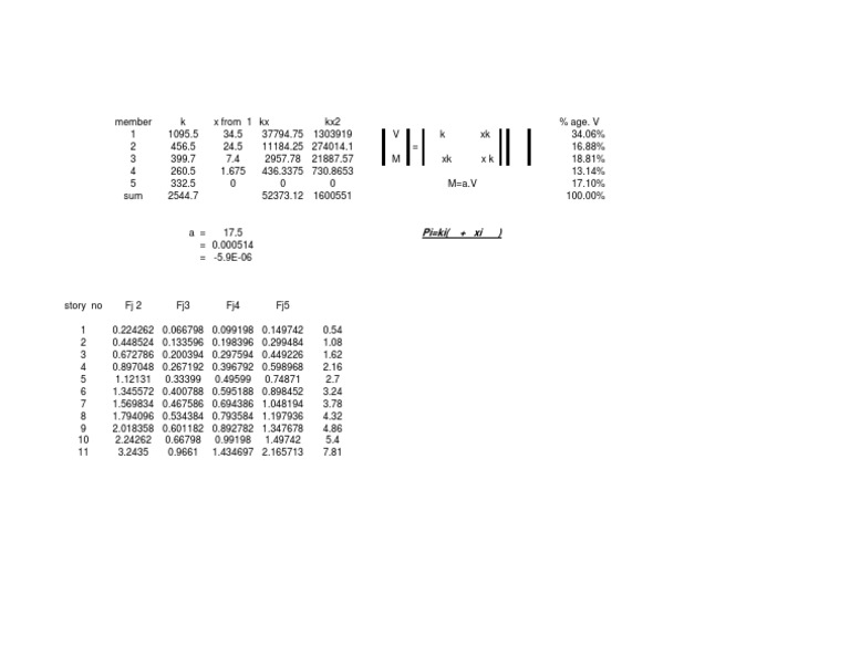 Data Analysis of Member Statistics | PDF | Teaching Methods & Materials ...
