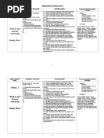 English Scheme of Work for Year 5 kbsr 