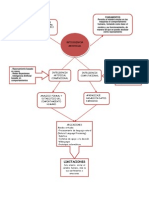 Mapa Conceptual Inteligencia Artificial