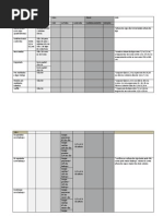 Tabela Pre Dimensionamento