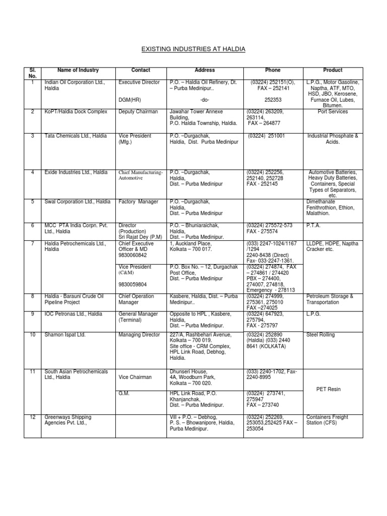 Haldia Industries Contact Directory | PDF