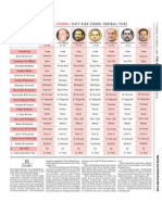 Week 6: The Staff High School Football Picks