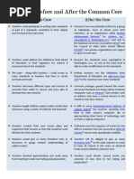 Download Teaching Before and After the Common Core by RestoreOKPublicEd SN205246253 doc pdf