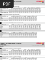 Download Senate poll by CJ WEB ADMIN SN205283418 doc pdf